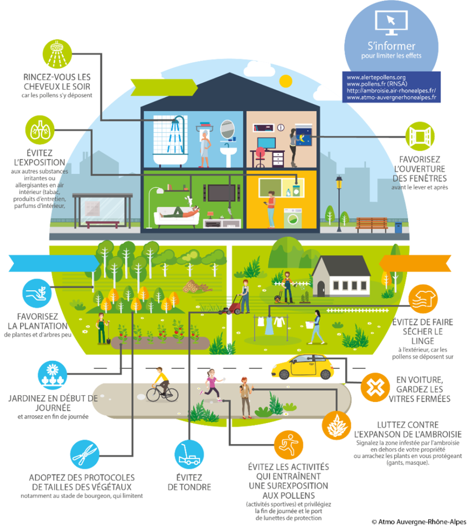 bons gestes contre le pollen